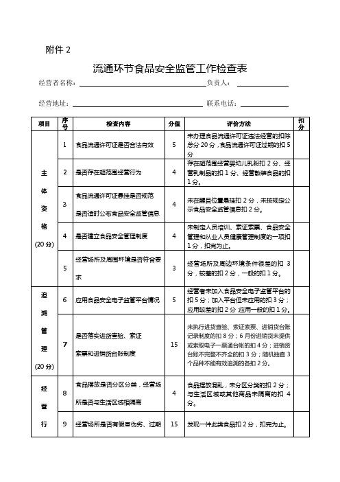 流通环节、餐饮食品安全监管工作检查表