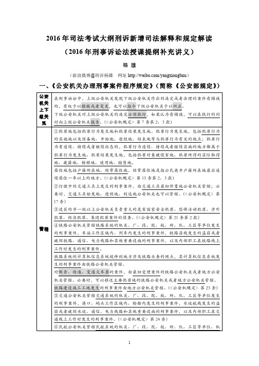 2016年司法考试大纲刑诉新增司法解释和规定解读(杨雄)