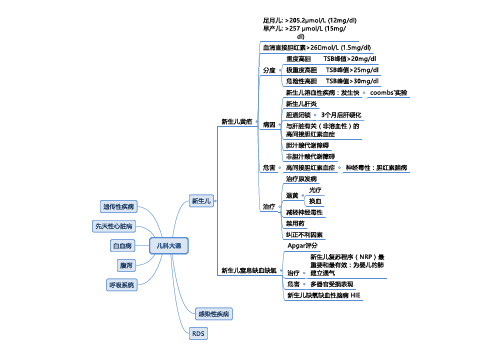 儿科学总结知识