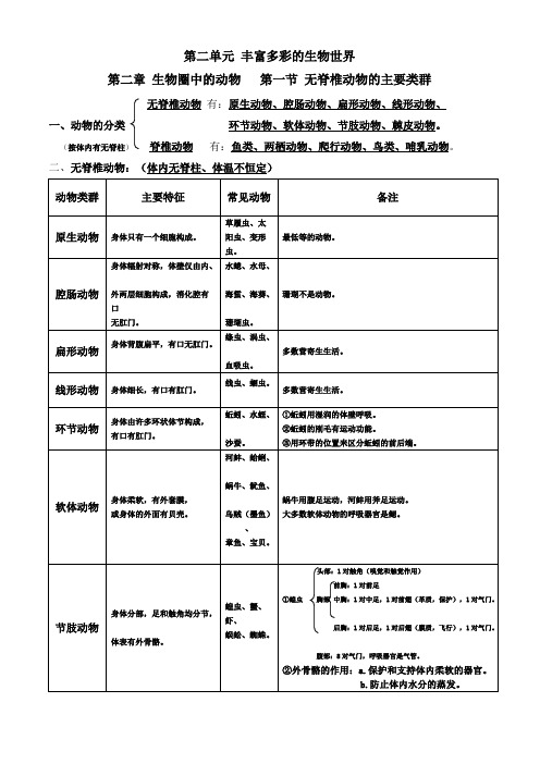 济南版七年级上册生物第二单元 丰富多彩的生物世界第二章生物圈中的动物复习知识点