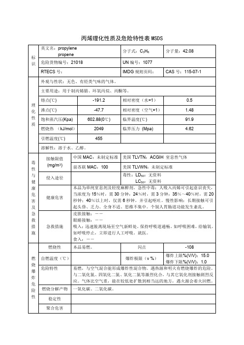 丙烯理化性质及危险特性表MSDS