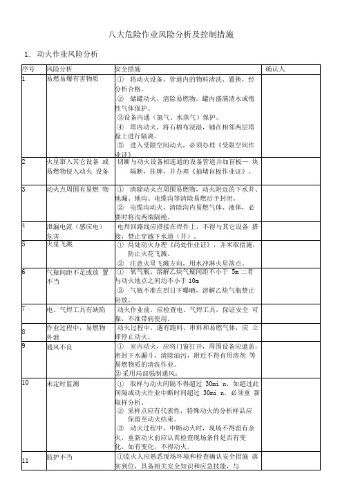八大危险作业风险分析及控制措施