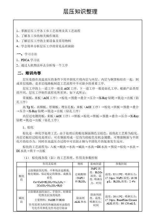 整理--层压工序