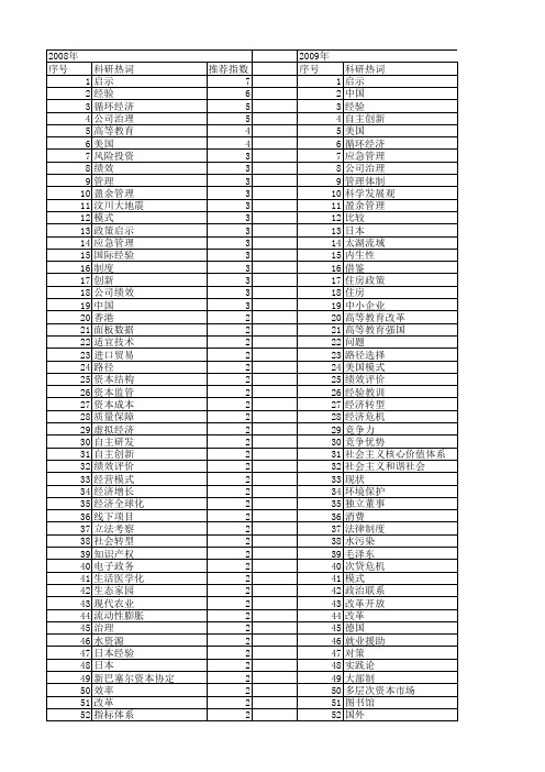 【国家社会科学基金】_经验管理_基金支持热词逐年推荐_【万方软件创新助手】_20140812