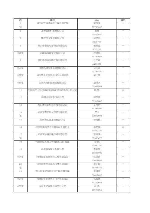 安防公司 Microsoft Excel 工作表
