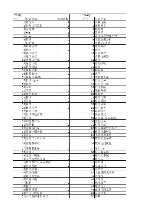 【计算机系统应用】_服务器系统_期刊发文热词逐年推荐_20140726