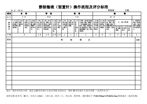 静脉输液操作比赛评分考核表(供20人考)