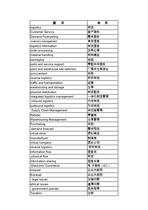 物流专业英语词汇集