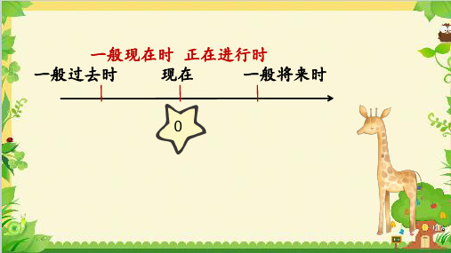 Module 7 语法之一般过去时(1)课件 2021-0-2021学年外研版英语七年级下册 