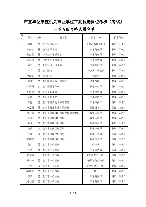 市直单位度机关事业单位工勤技能岗位考核