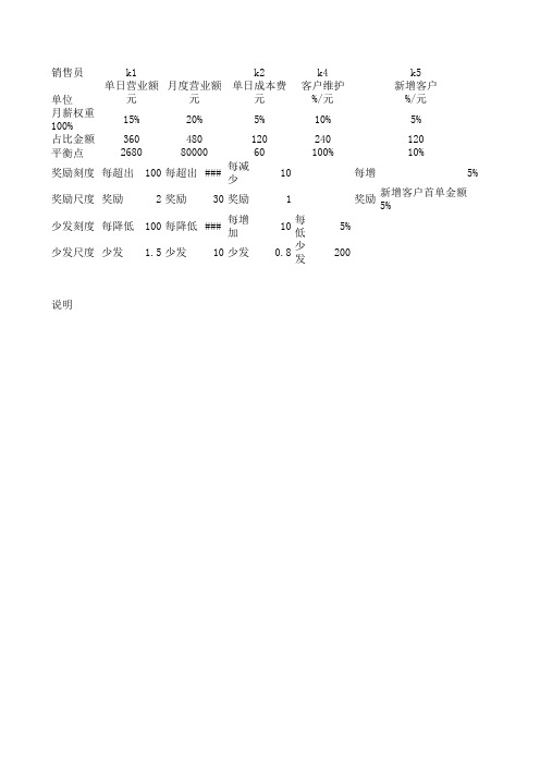 KSF薪酬绩效方案