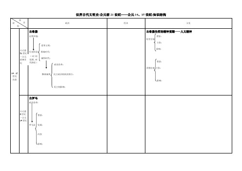 新课程表格  世界史