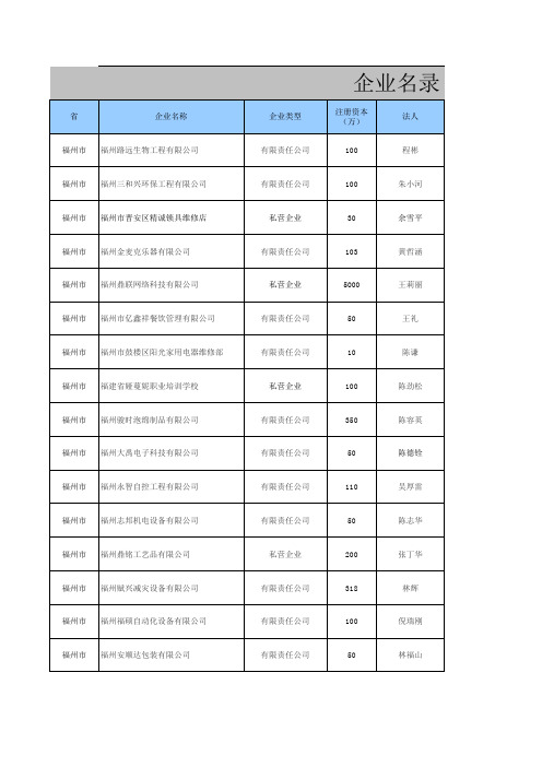 福州市企业名录
