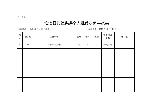 淮滨县师德先进个人申报全部材料