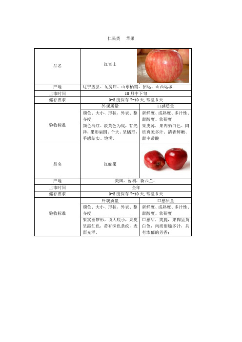 水果验收标准wps