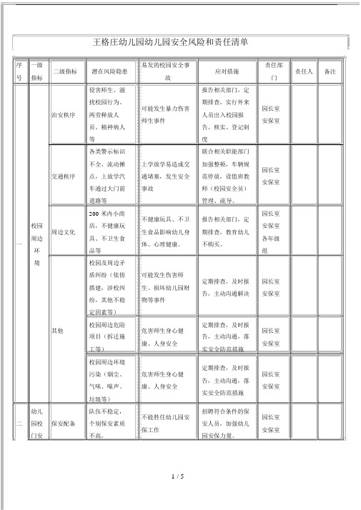 王格庄幼儿园幼儿园安全风险和责任清单.docx