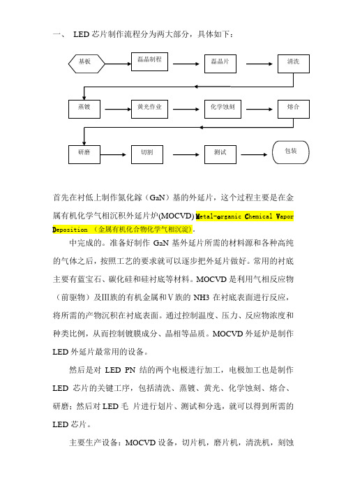 LED路灯生产过程