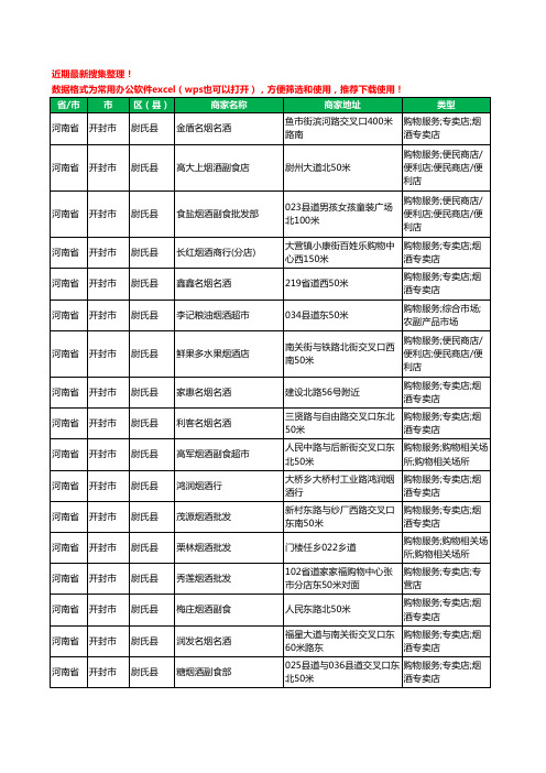 2020新版河南省开封市尉氏县烟酒工商企业公司商家名录名单黄页联系方式大全301家