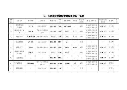工地试验室试验检测仪器设备一览表