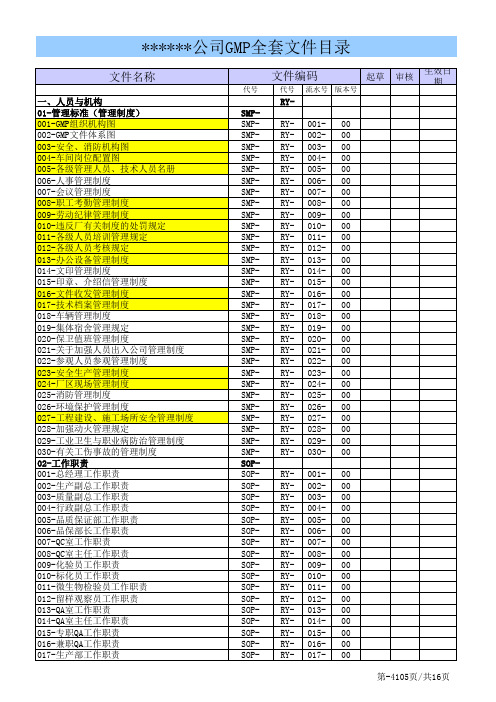 制药公司质量体系文件参考目录
