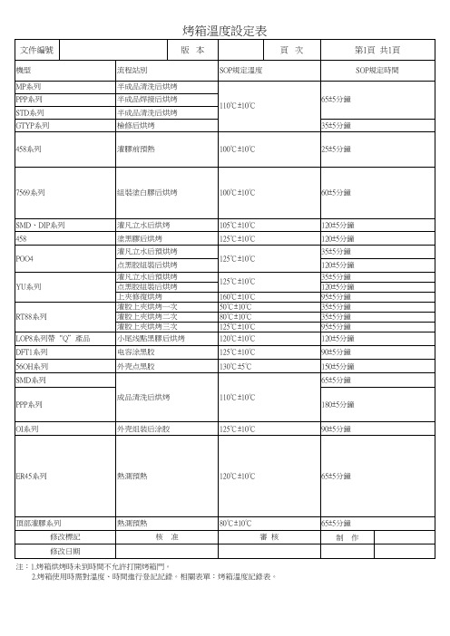 烤箱温度设定表