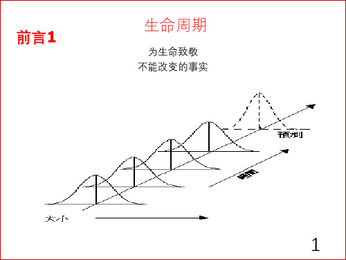 TS16949五大工具经典讲解APQPFMEAPPAPSPCMSA课件