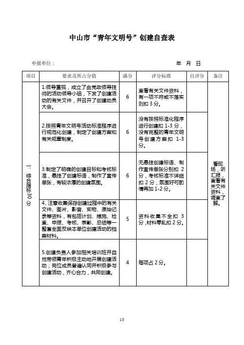 青年文明号创建自查表