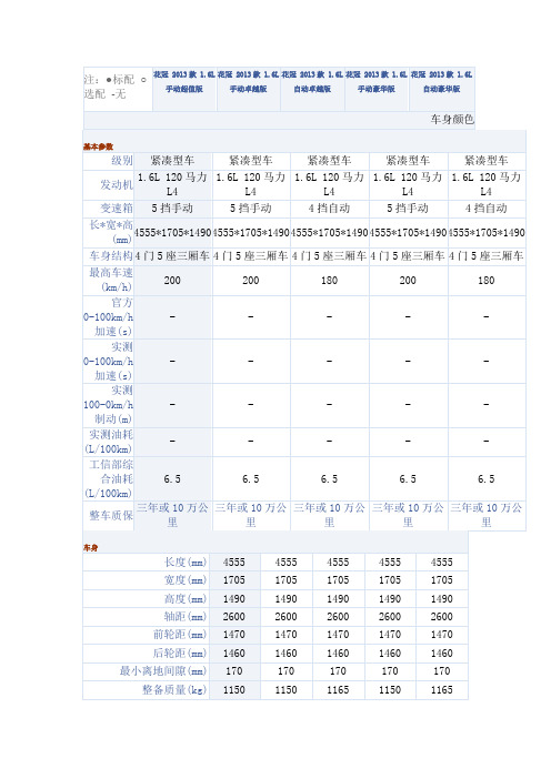 2013款新花冠参数一览表