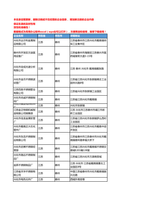 2020新版江苏泰州不锈钢企业公司名录名单黄页联系方式大全757家