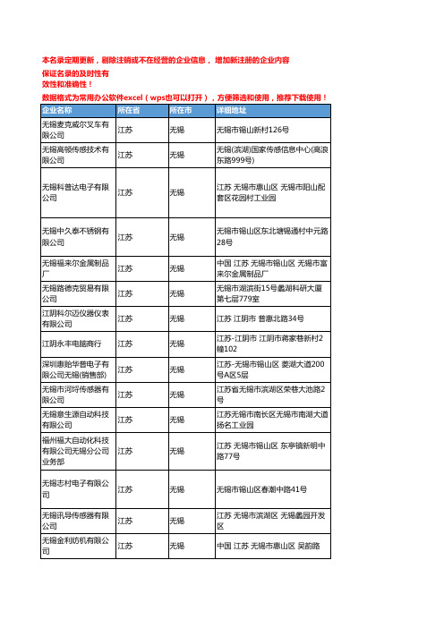 2020新版江苏无锡传感器企业公司名录名单黄页联系方式大全352家