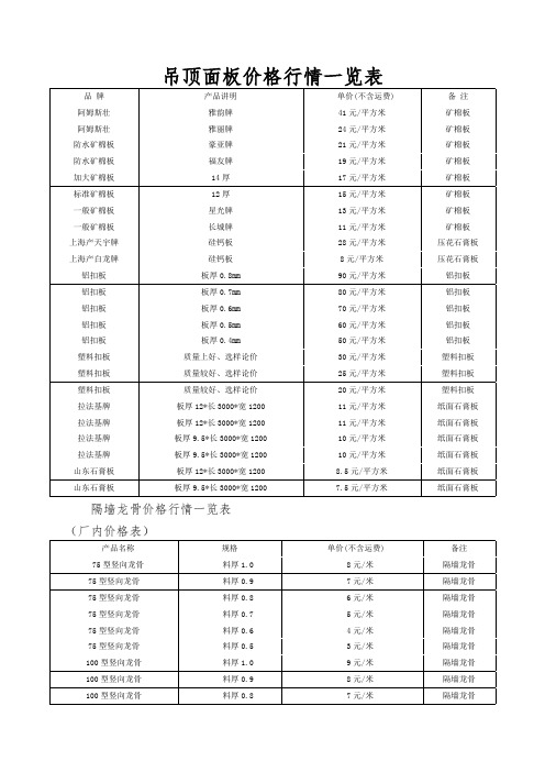 吊顶面板价格行情一览表