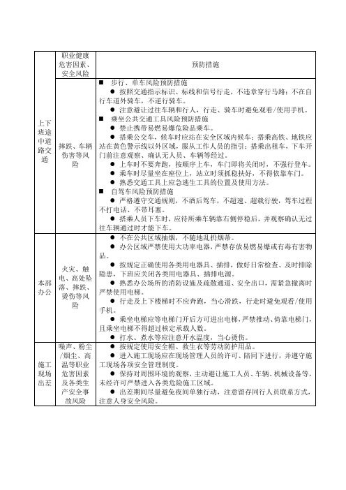 党委书记职业健康安全岗位明白卡