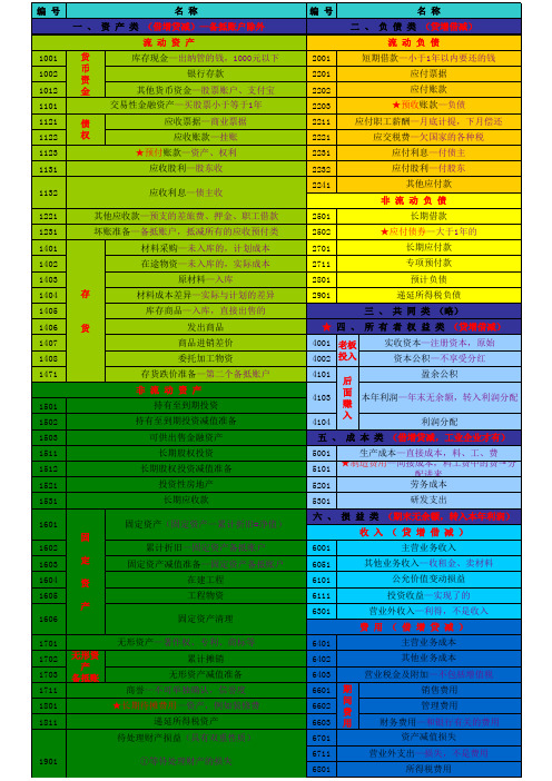 会计科目表
