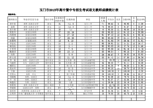 2015年中考、会考教师成绩统计表