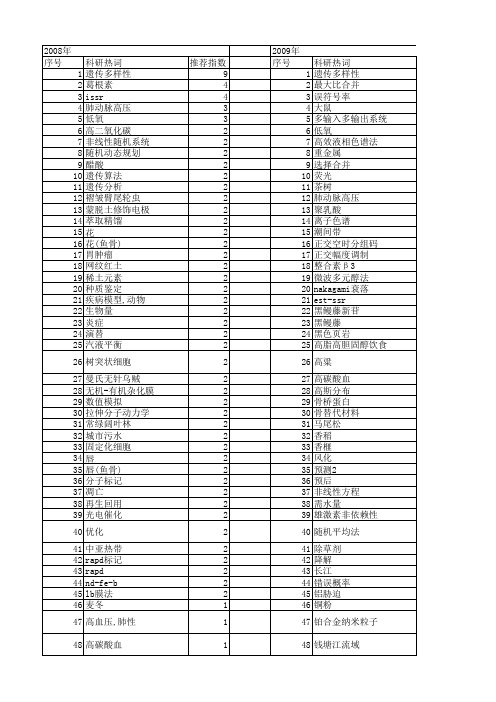 【浙江省自然科学基金】_平均_期刊发文热词逐年推荐_20140811