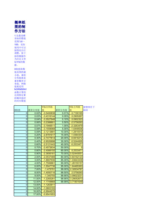 概率纸图的制作方法