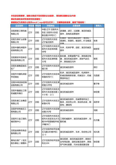 2020新版辽宁省沈阳液压机械及部件工商企业公司名录名单黄页大全66家