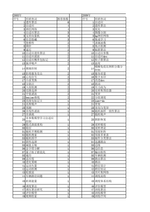 【计算机工程与设计】_自适应算法_期刊发文热词逐年推荐_20140726