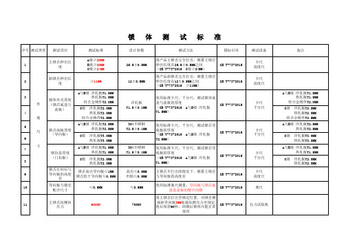 锁体测试标准 