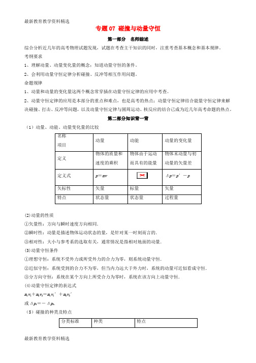 2020年高考物理备考艺体生百日突围系列专题07碰撞与动量守恒含解析