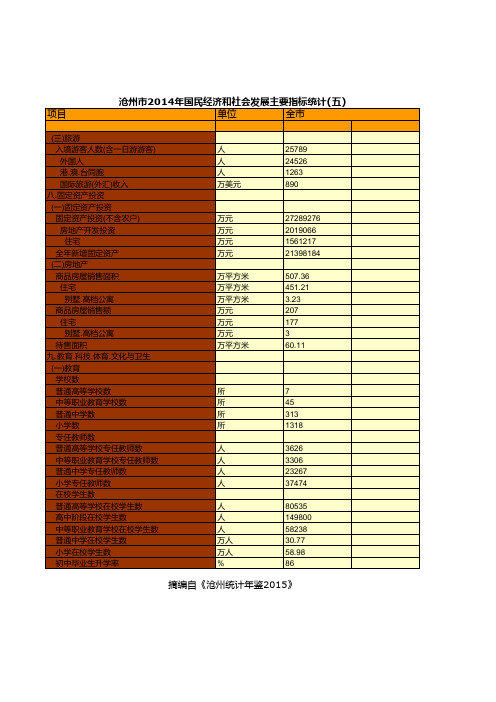 沧州市2014年国民经济和社会发展主要指标统计(五)
