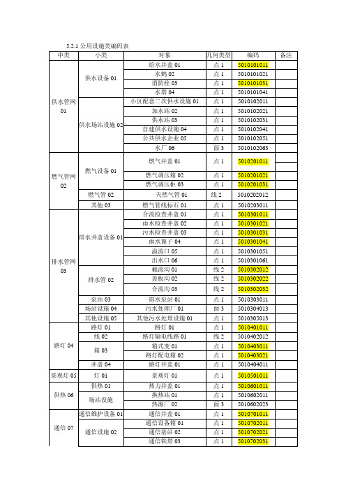 设施分类编码最新