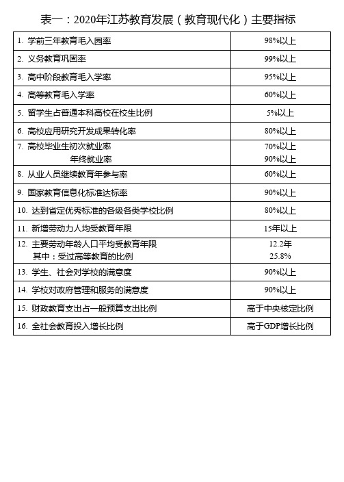 表一2020年江苏教育发展(教育现代化)主要指标