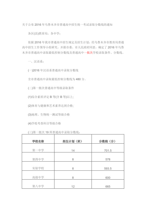 2016年乌鲁木齐中考录取分数线