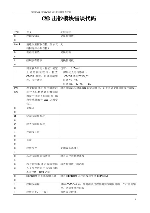 德利多富(Wincor)故障代码