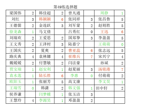 文言文  黥布