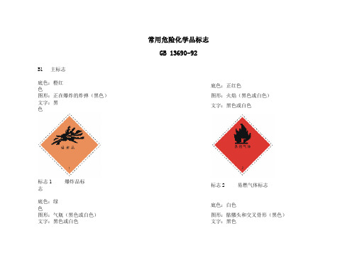常用危险化学品标志