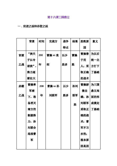 人教版七上历史第四单元三国两晋南北朝时期知识总结