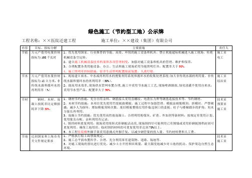 绿色施工(节约型工地)公示牌