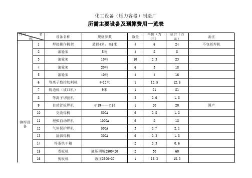 化工设备制造厂所需设备及预算费用一览表